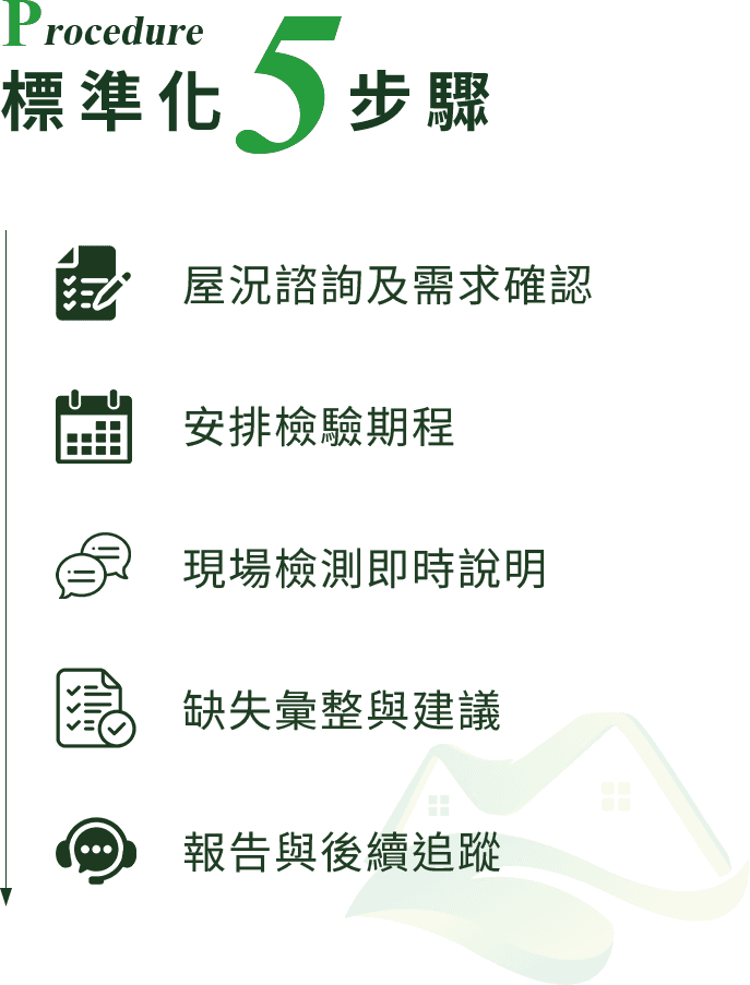 標準化5步驟：屋況諮詢及需求確認、安排檢驗期程、現場檢測即時說明、缺失彙整與建議、報告與後續追蹤