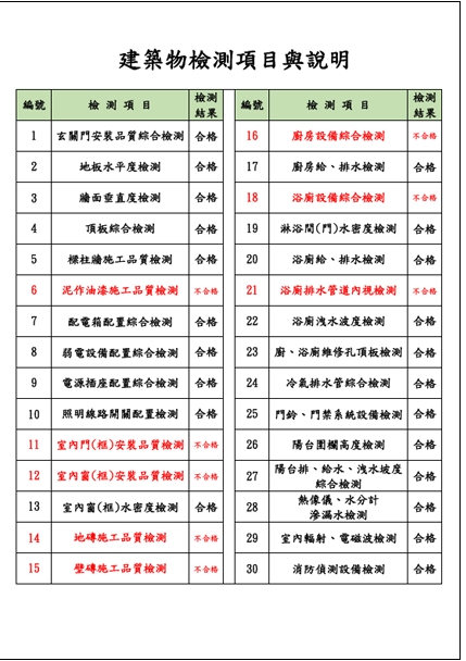 驗屋報告範本 4